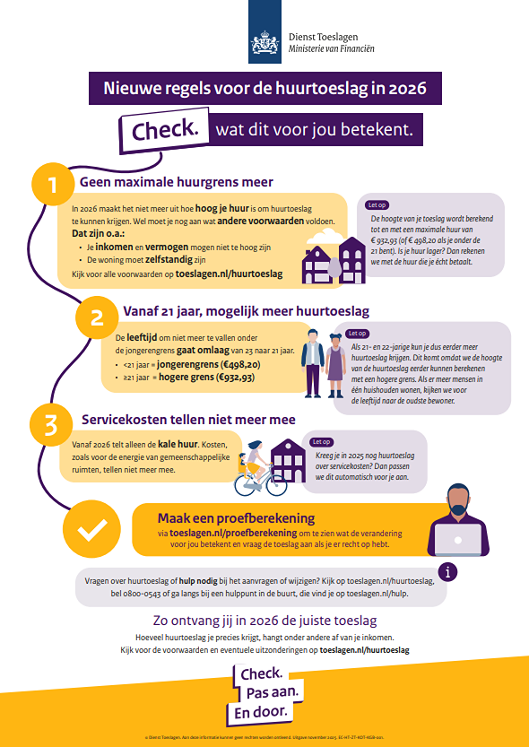 Infographic Veranderingen Huurtoeslag 2026
